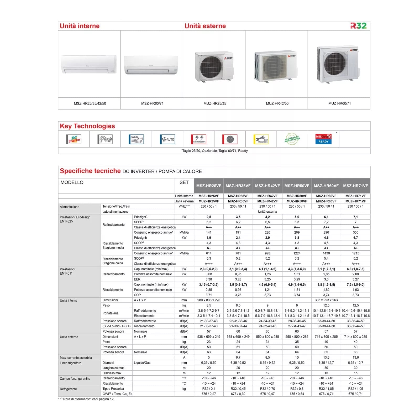 Mitsubishi MSZ-HR35VF condizionatore climatizzatore inverter R32 A++ 12000 BTU